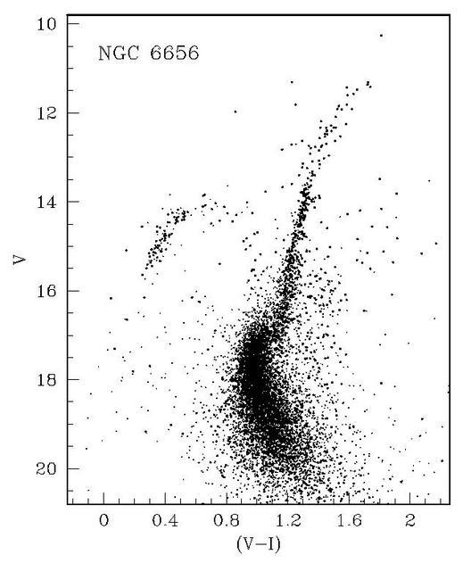 ngc6656cmd