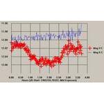 Lightcurve of the Transit of Exoplanet WASP-10b