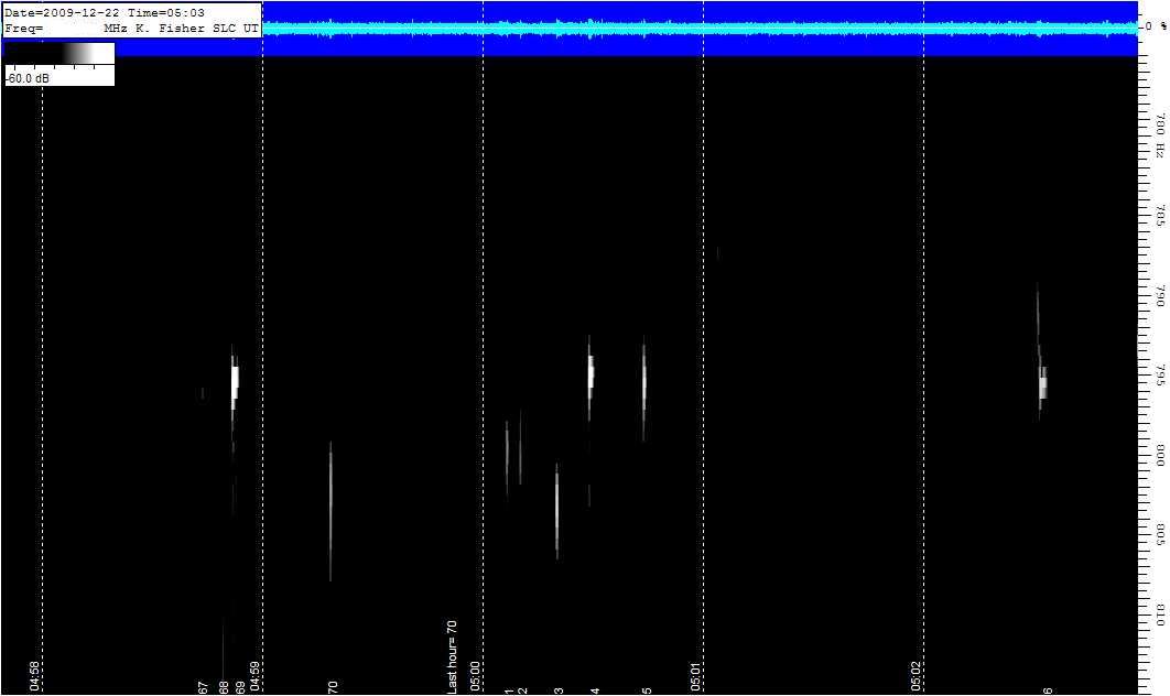 003 Spectrum Lab capture and count software - example screen shot