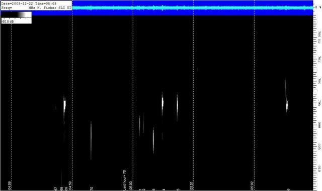 003 Spectrum Lab capture and count software - example screen shot