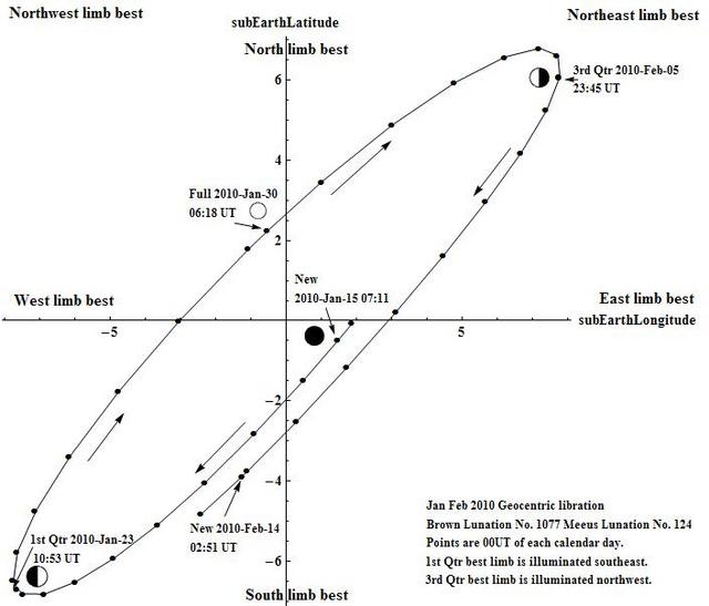 Lunar libration chart - example