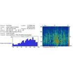 201003 Radio meteor counts - colorgramme