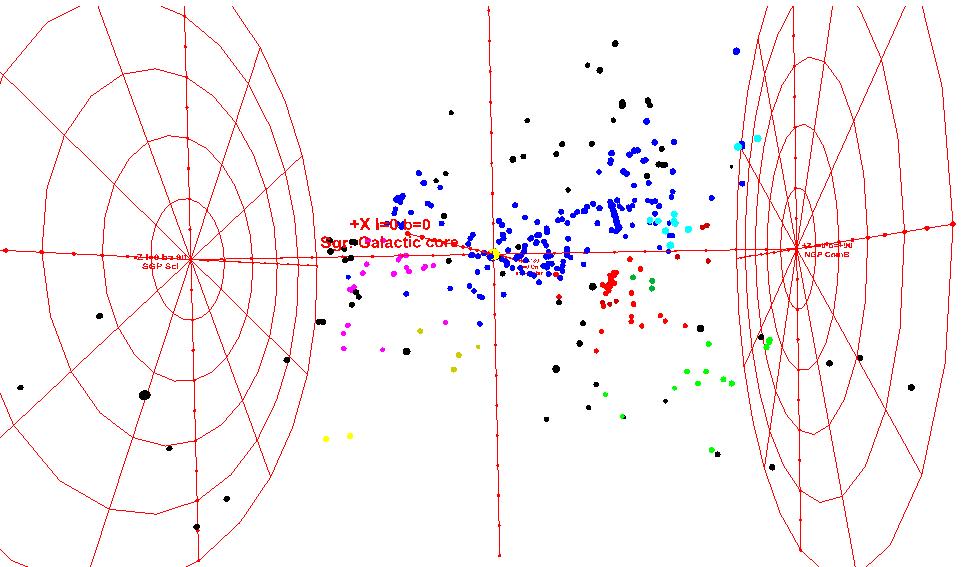 UMa and CVn Groups in 3D Plot to 40 MPc