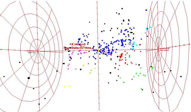 UMa and CVn Groups in 3D Plot to 40 MPc