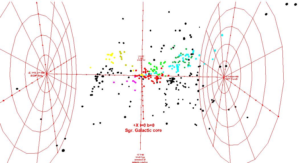 Leo Spur and Cloud 3D Plot Rotation 2