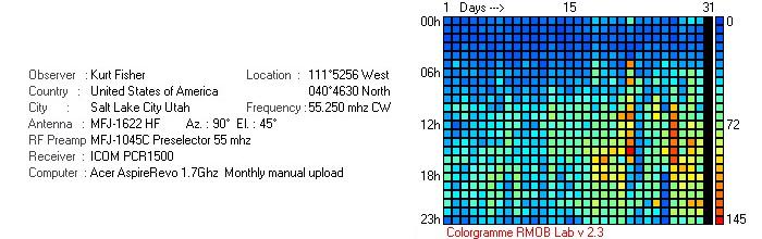 201004 Radio Meteor Obs Chart SLC UT 