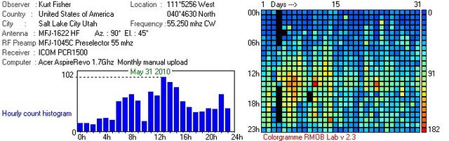 201005 Radio Meteor Obs Fisher